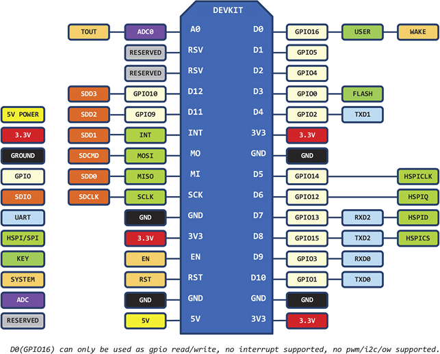 NodeMCU_Pinout.png